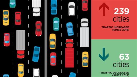 tomtom traffic congestion.